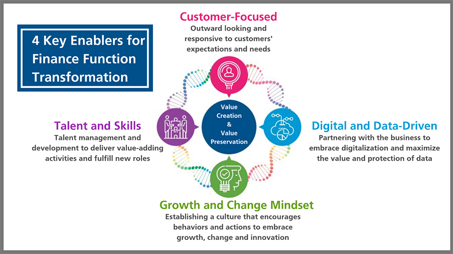 transformation-enablers