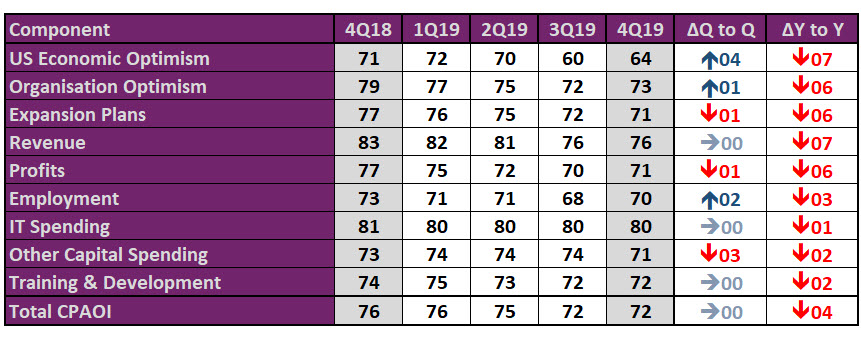 q4-2019-cpaoi