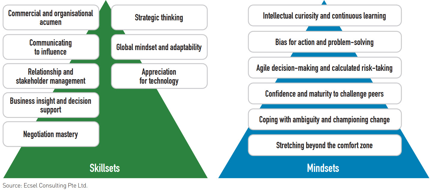 partnering-competencies