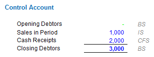 control-account-2 control-account-2