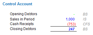 control-account control-account