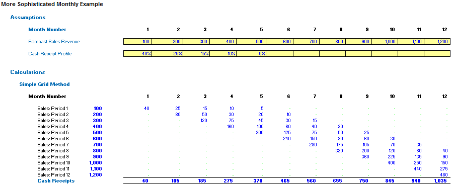 monthly-example monthly-example