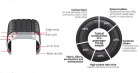 The trouble with tyres