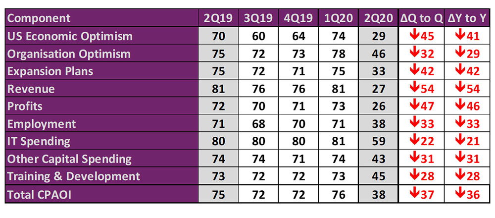 fm-cpaoi-q2-2020 fm-cpaoi-q2-2020