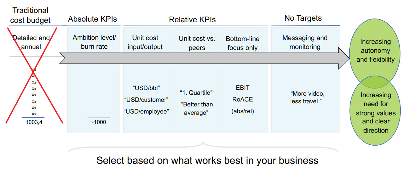 operating-costs-tools operating-costs-tools