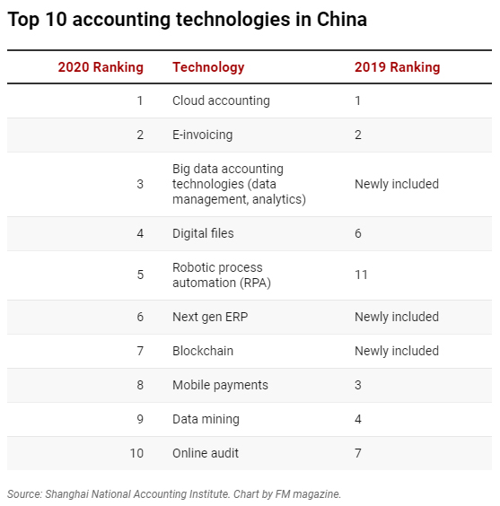 accounting-technologies