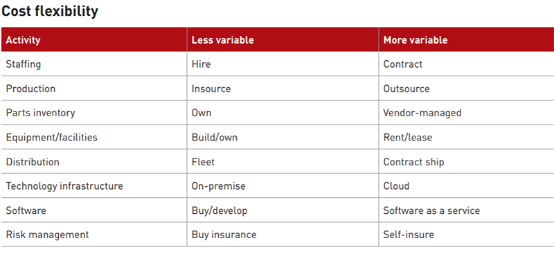 cost-flexibility