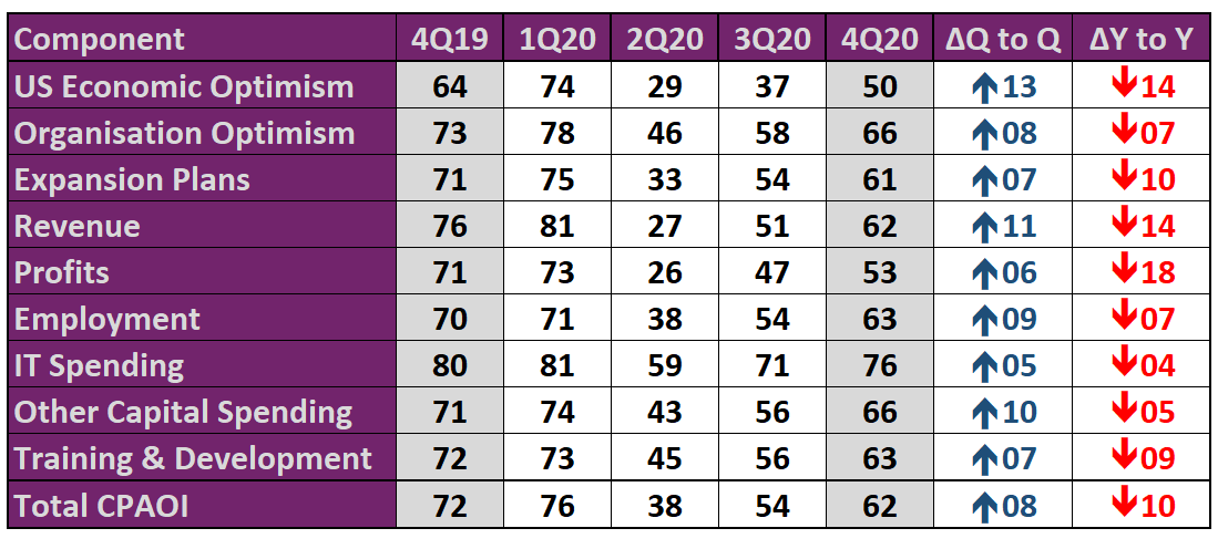 fm-cpaoi-q4-2020 fm-cpaoi-q4-2020