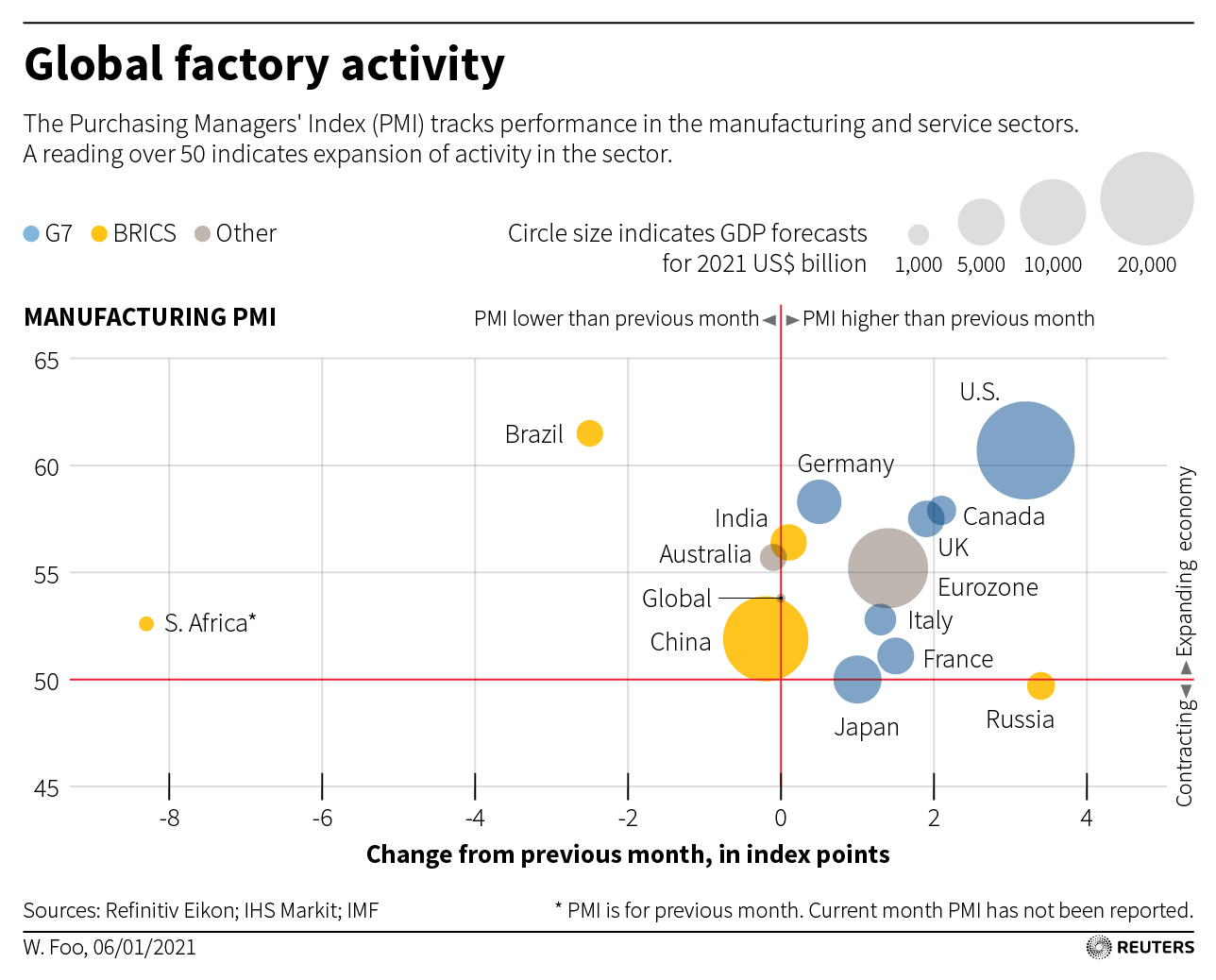 2021-01-06T081458Z_1_ET1EH160MWYZL_RTRGFXG_5_GLOBAL-ECONOMY-C