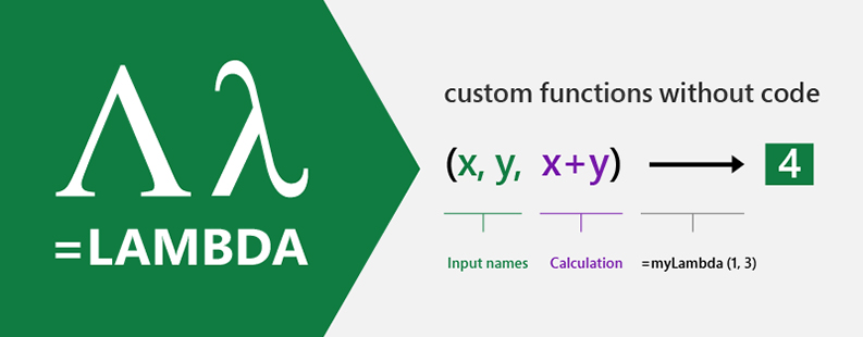 lambda lambda