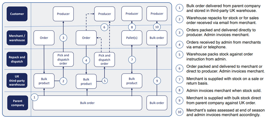 complex-order-processing complex-order-processing