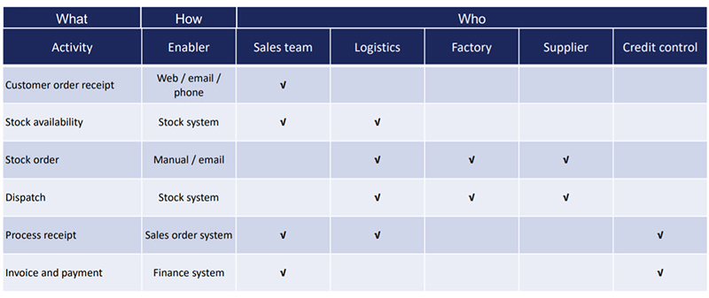 process-role-matrix process-role-matrix