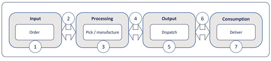 solution-diagram solution-diagram