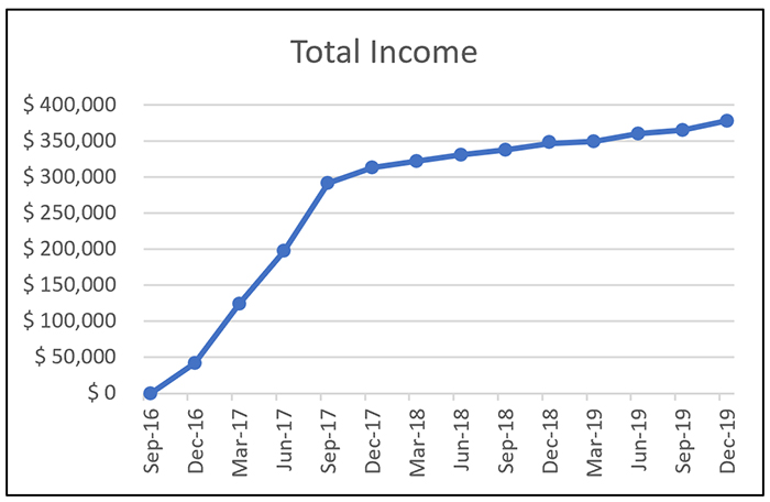 total-income