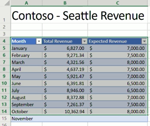 seattle-revenue seattle-revenue