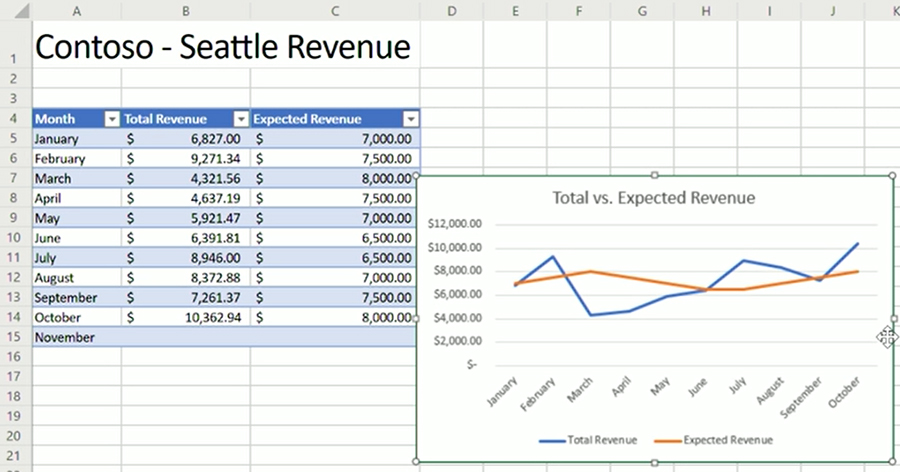 total-expected total-expected