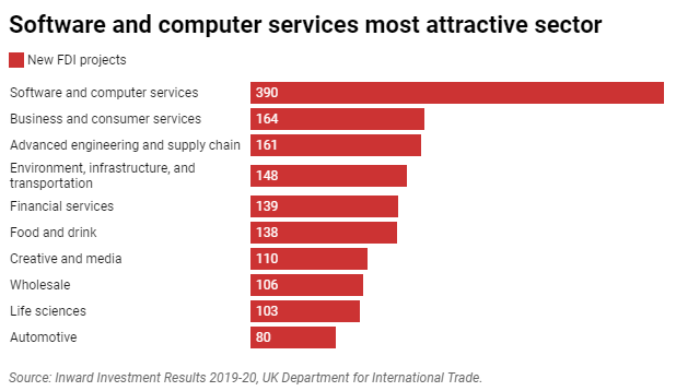 software-computer-services
