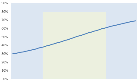 straighter