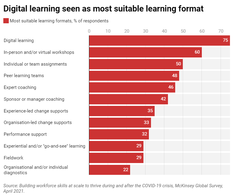 digital-learning