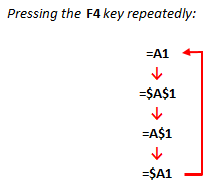 f4-key