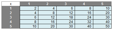 times-table