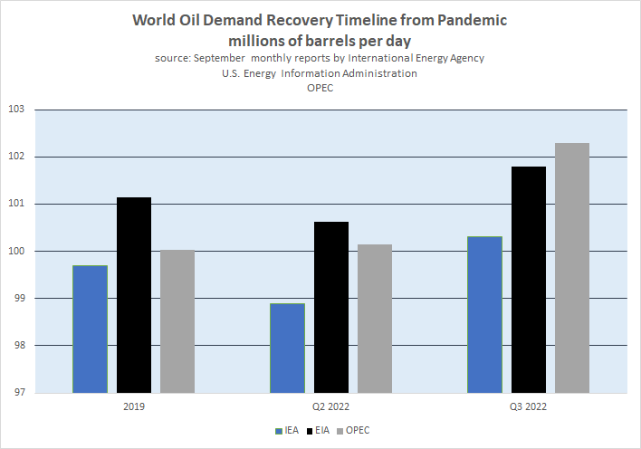 world-oil-demand-recovery-timeline-from-pandemic world-oil-demand-recovery-timeline-from-pandemic