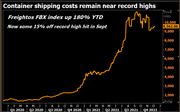 container-shipping-rates container-shipping-rates