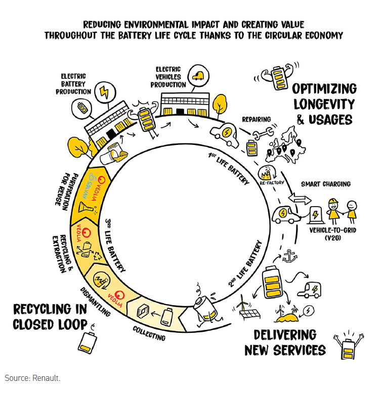 politzer-reducing-environmental-impact-renault