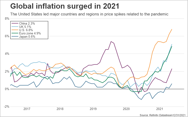 6-global-inflation 6-global-inflation