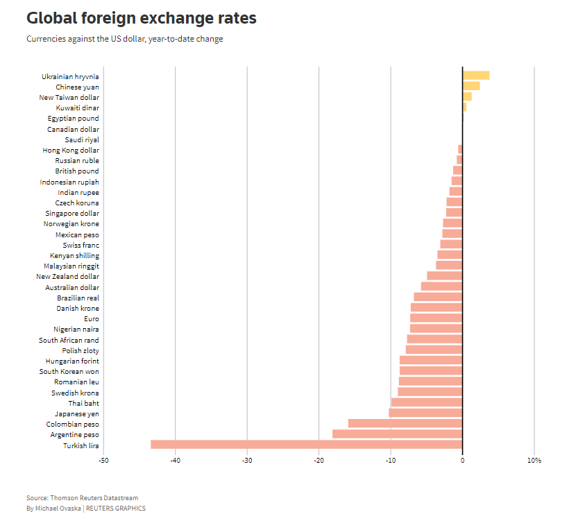 7-foreign-exchange-rates 7-foreign-exchange-rates