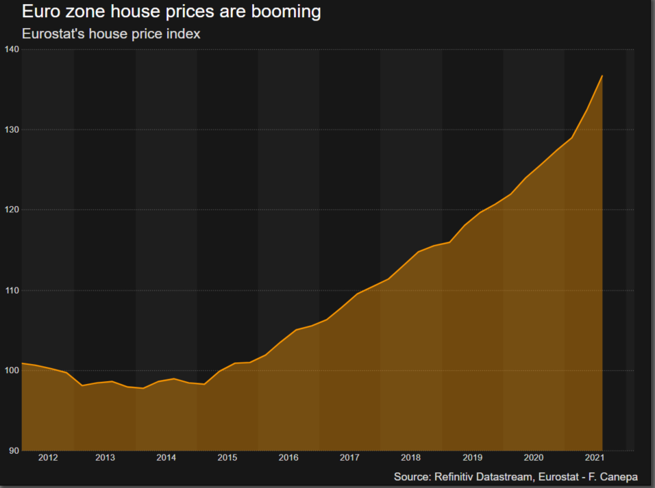 1-eurozone-house-prices-booming