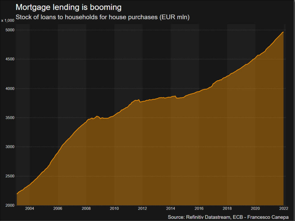 2-mortgage-lending-booming