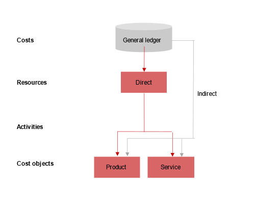 cost-accounting-graphic-1
