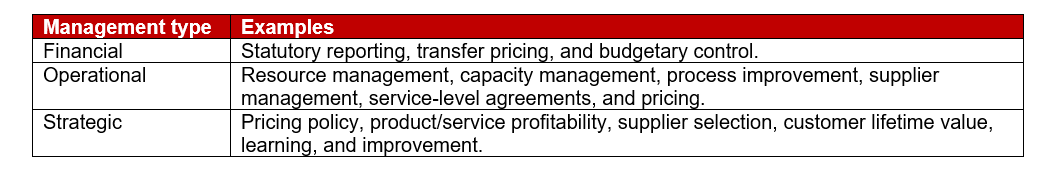 cost-accounting-graphic-3