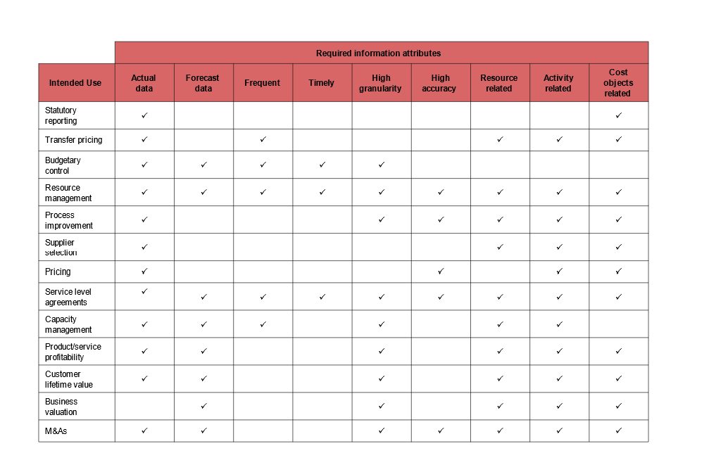 cost-accounting-graphic-4