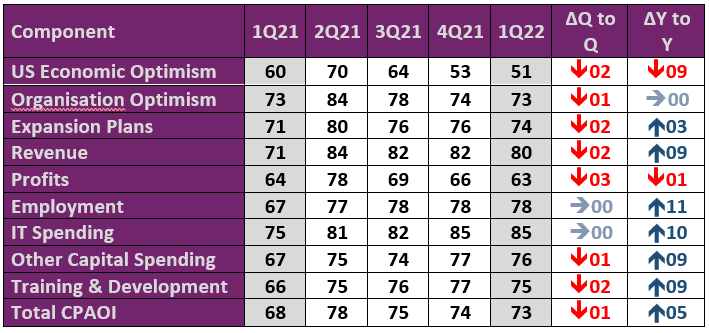 economic-outlook-fm