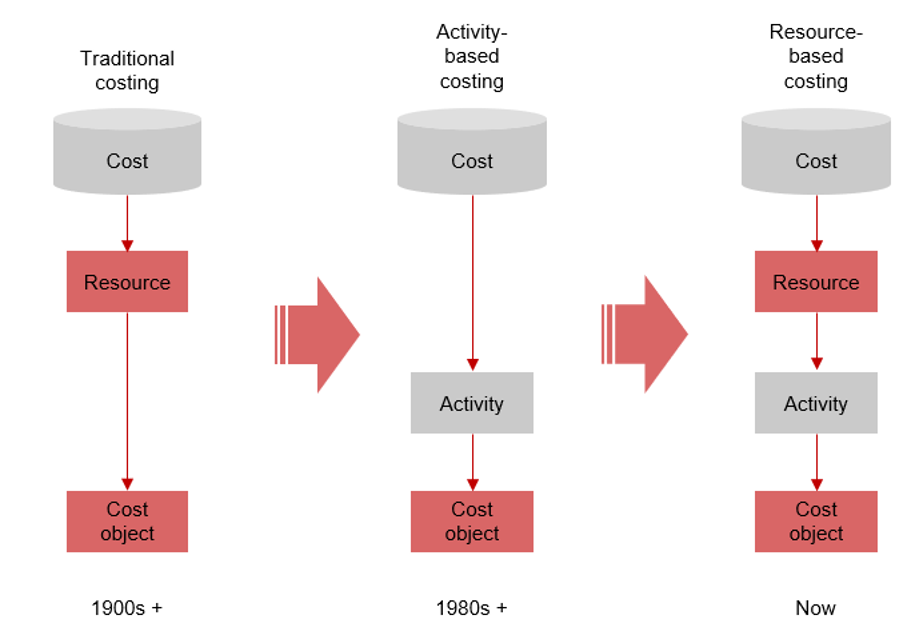 cost-accounting-graphic-5