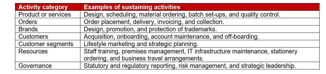 cost-accounting-graphic-7