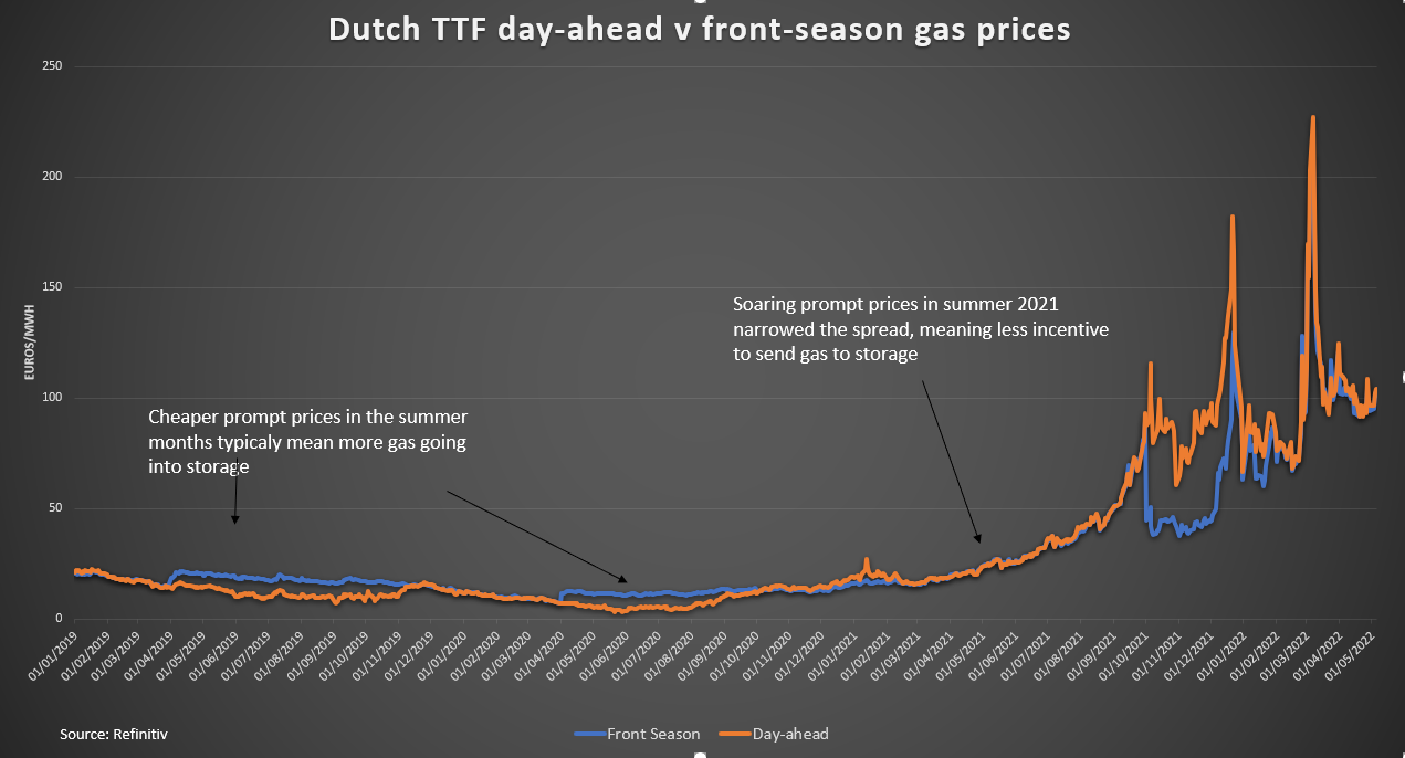 gas-price-chart-graphic-720
