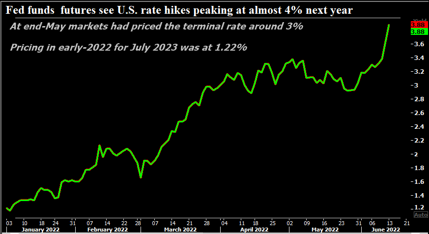fed-terminal-rate-graphic-720