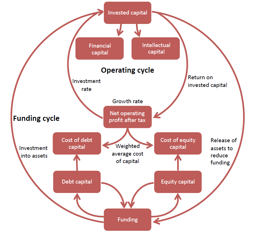 funding-providers-value-creation