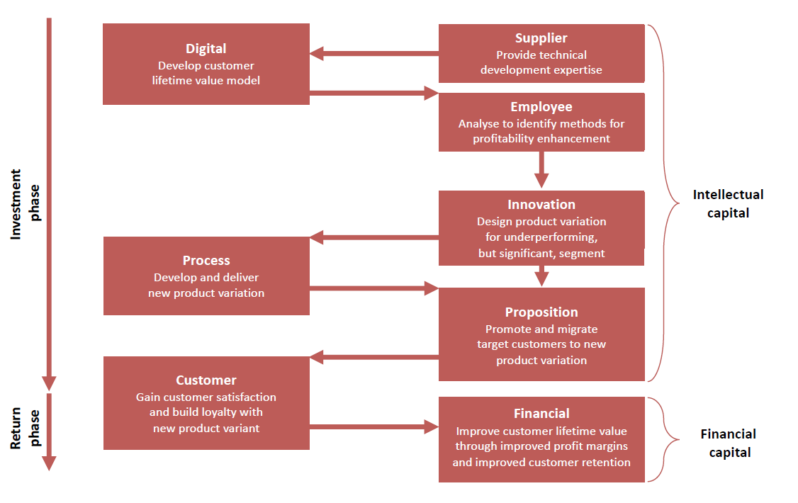 example-strategic-them