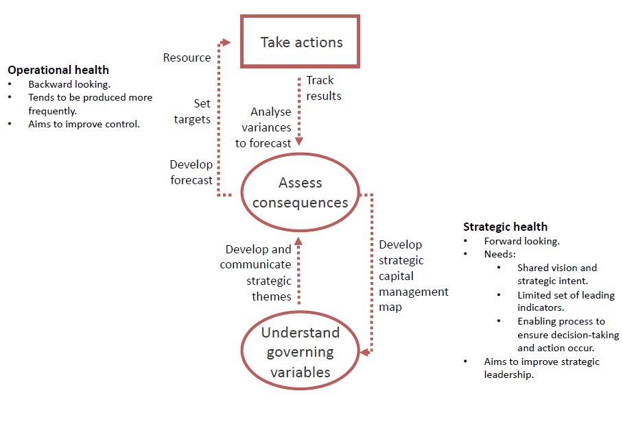 variation-argyris-schon-double-loop-learning-model