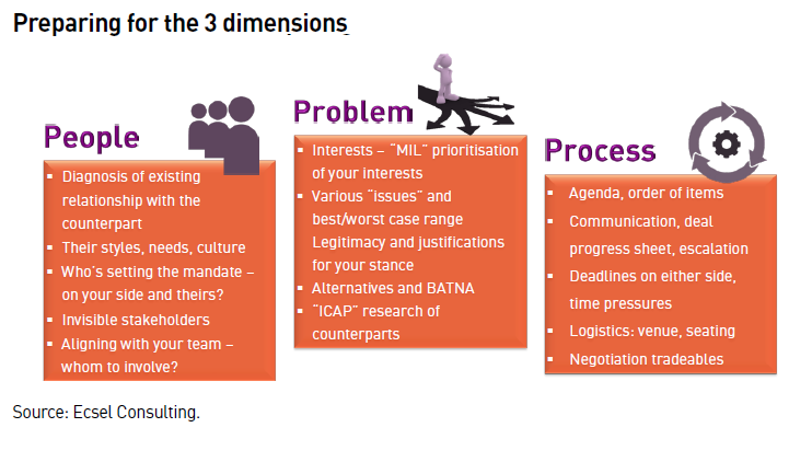 preparing-3-dimensions