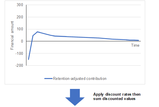 valuing-customers-part-2-4