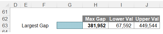 broken-y-axis-charting-9