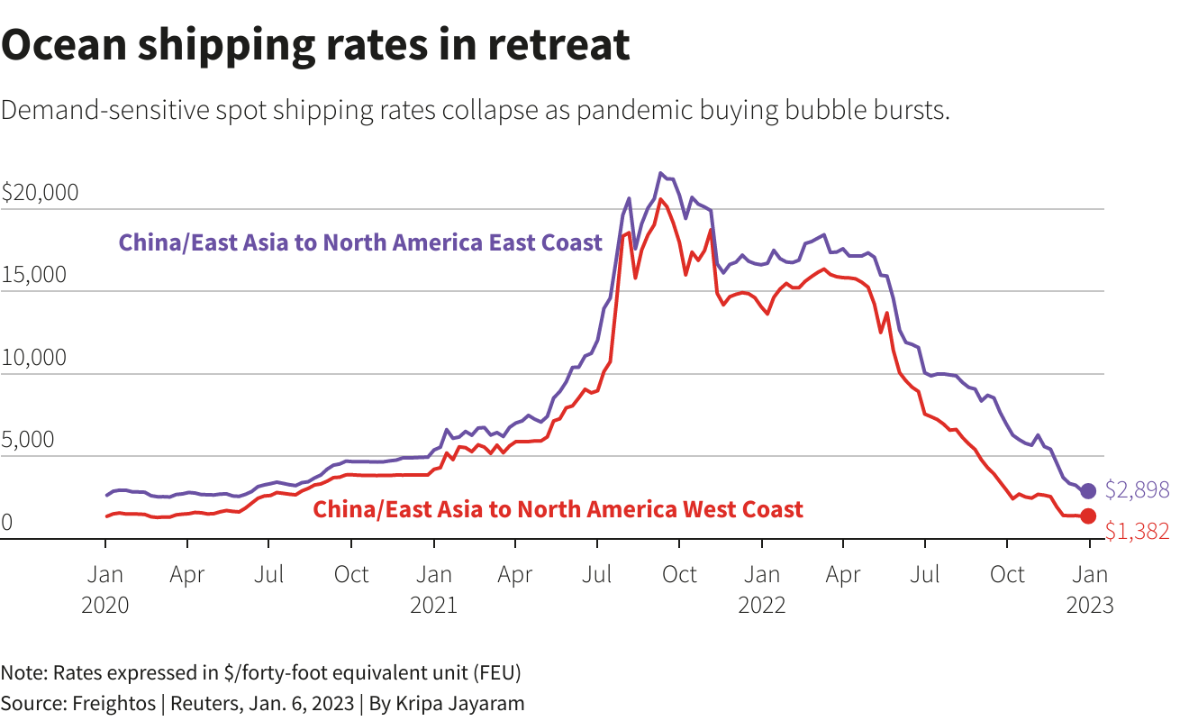 ocean-shipping-rates