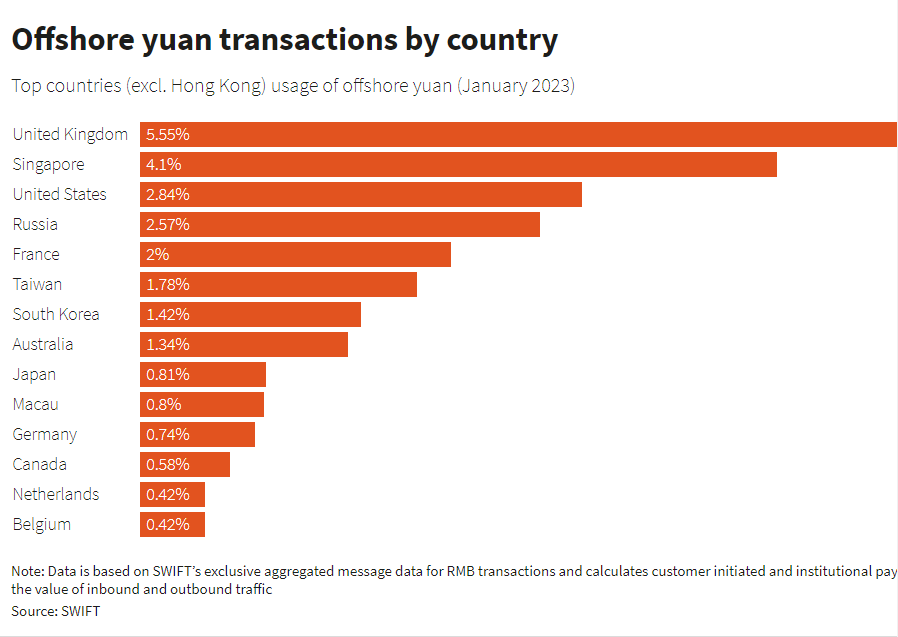 china-offshore-yuan-use-720 china-offshore-yuan-use-720