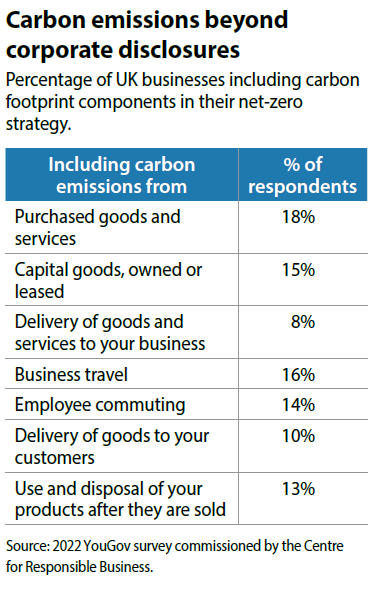 carbon-emissions-beyond-corporate-disclosures