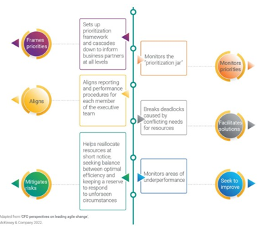 suboptimzation-challenges-1-640